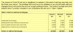 Salford Council funding gap actions Table 1